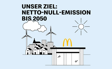 Piktogramm mit der Zielsetzung voin Netto-Null-Emission bis 2050