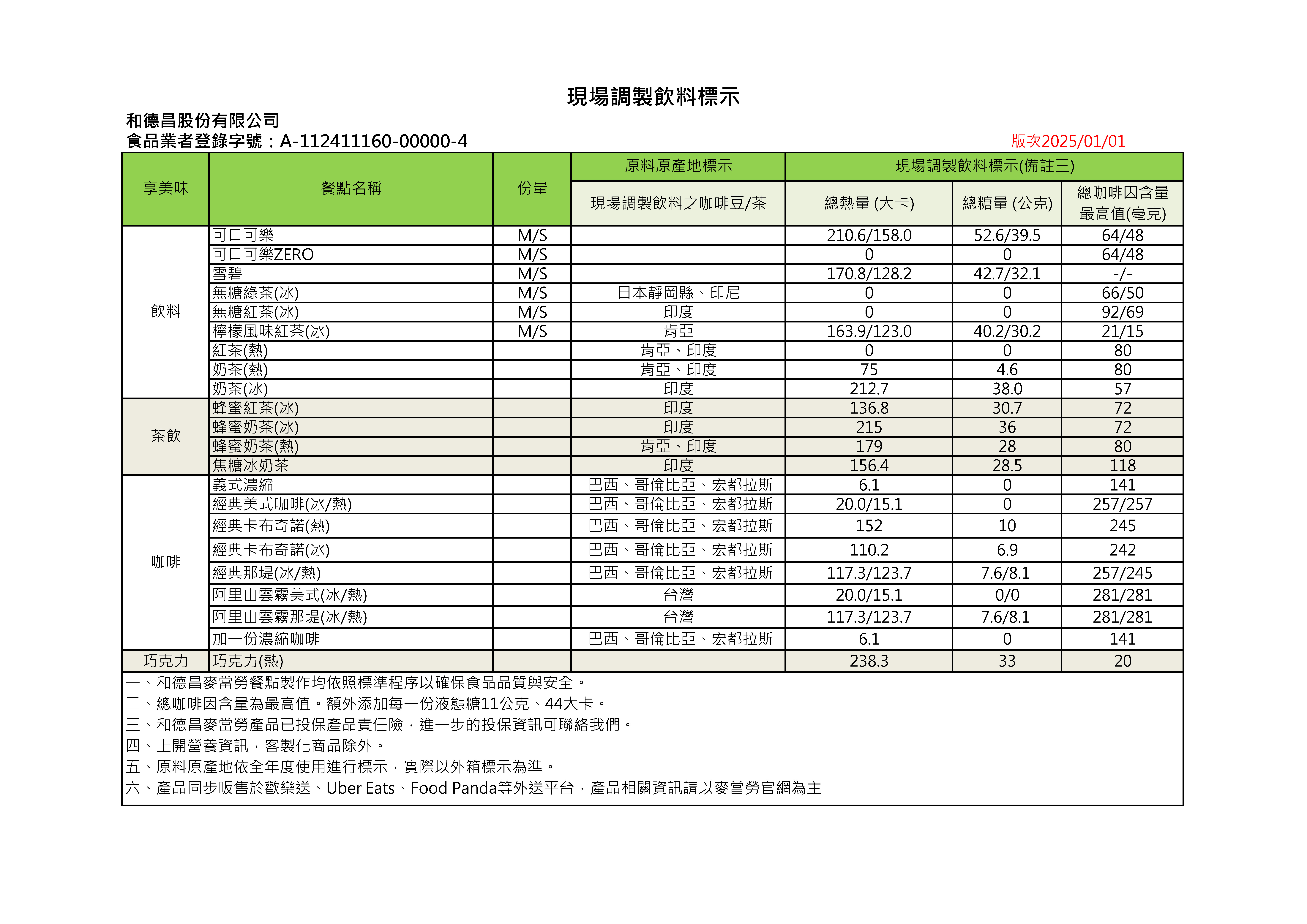 過敏原資訊